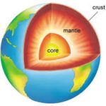 crust, mantle, core