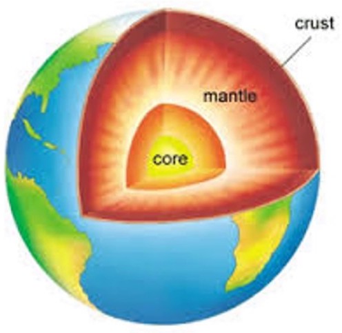 crust, mantle, core