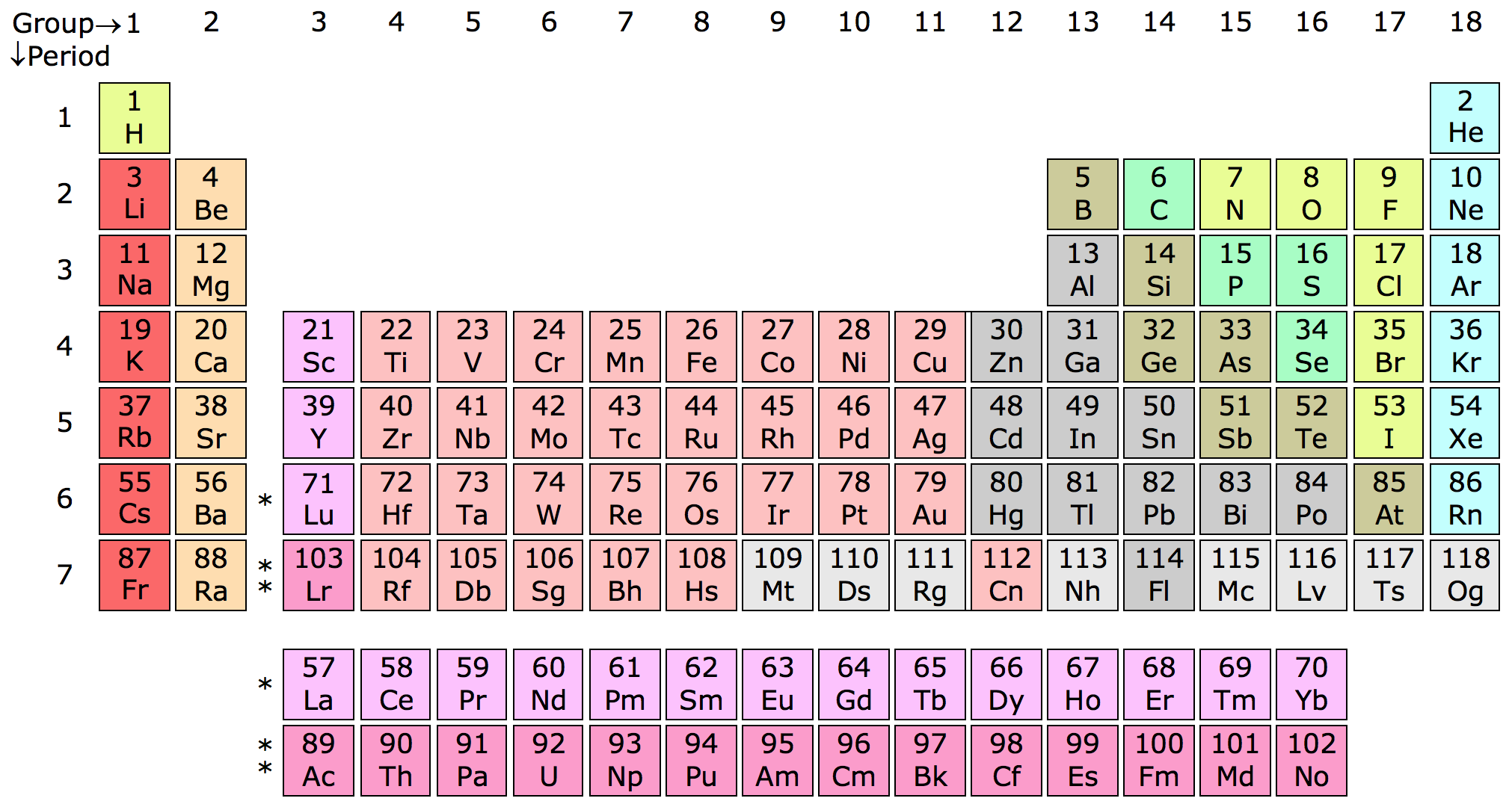 table of chemical elements