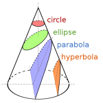 parabola
