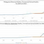 All-Cause Mortality Philippines