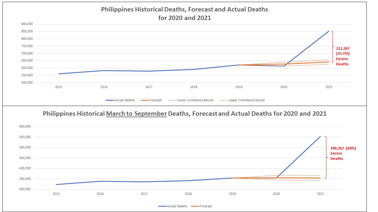 All-Cause Mortality Philippines