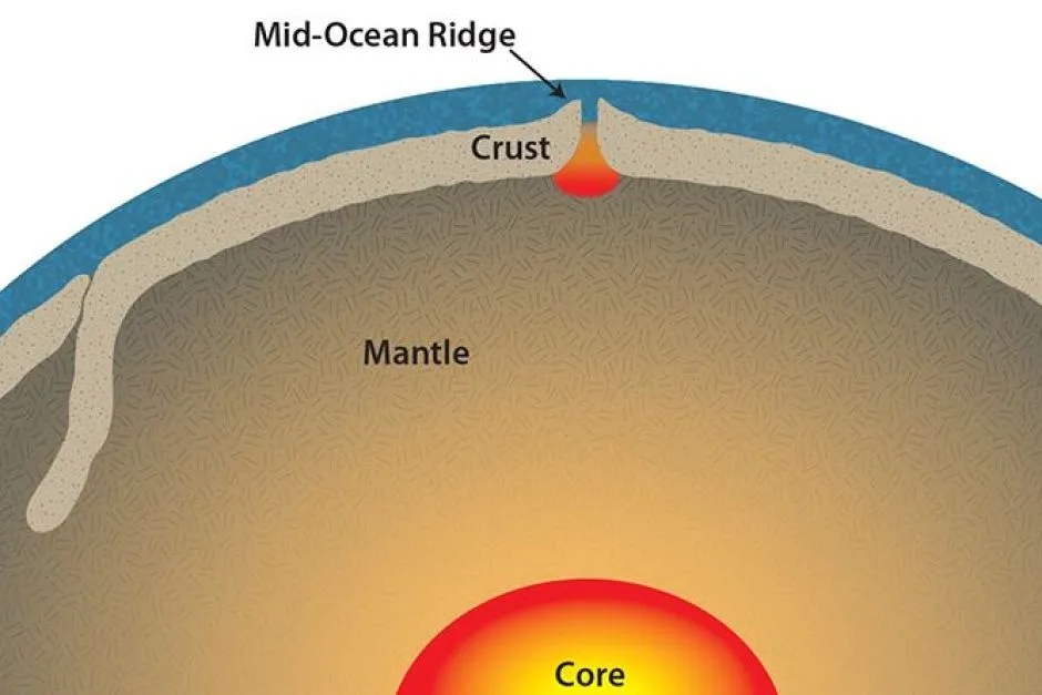 Ano ang kahulugan ng mantle?