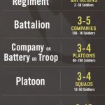 U.S. military units