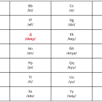Letter J in Filipino alphabet